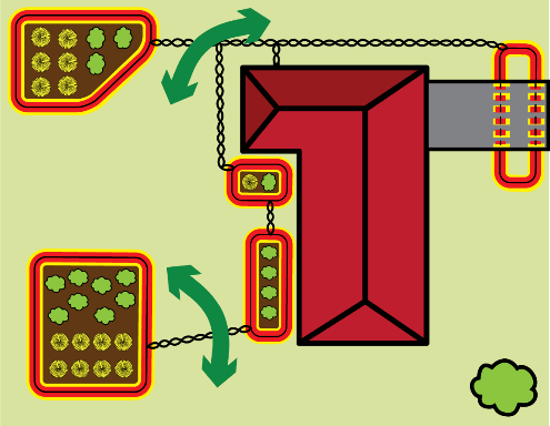 Electric Dog Fence Garden Bed Layout